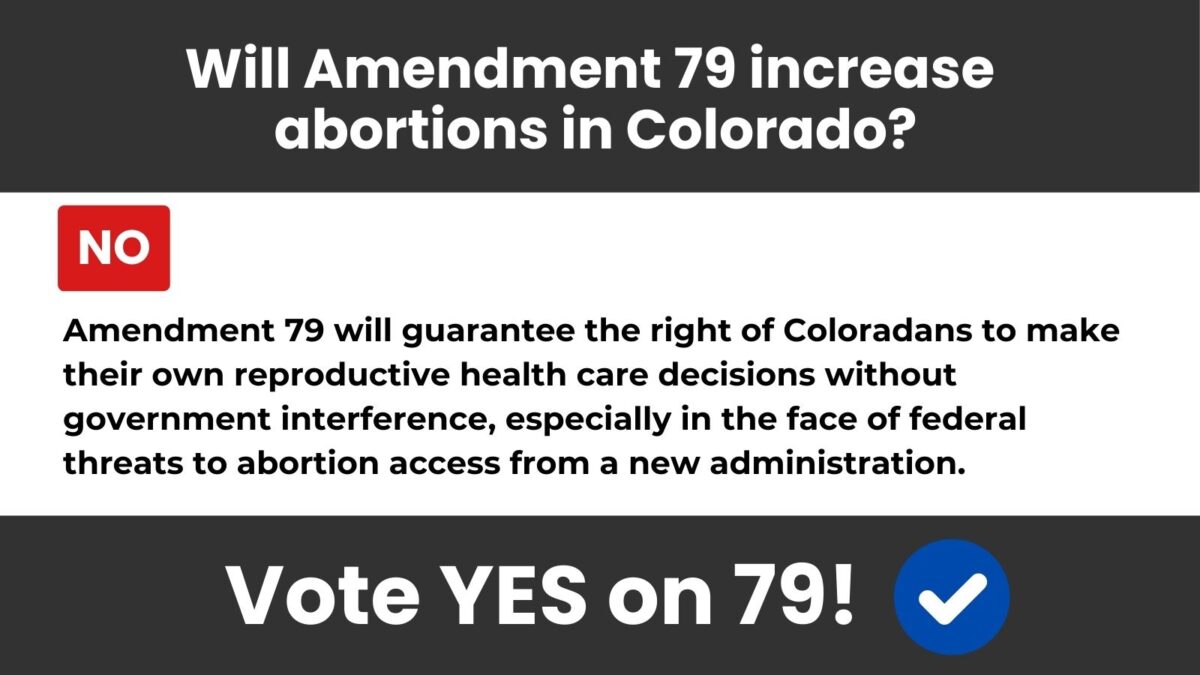 Will Amendment 79 increase abortions in Colorado? No.